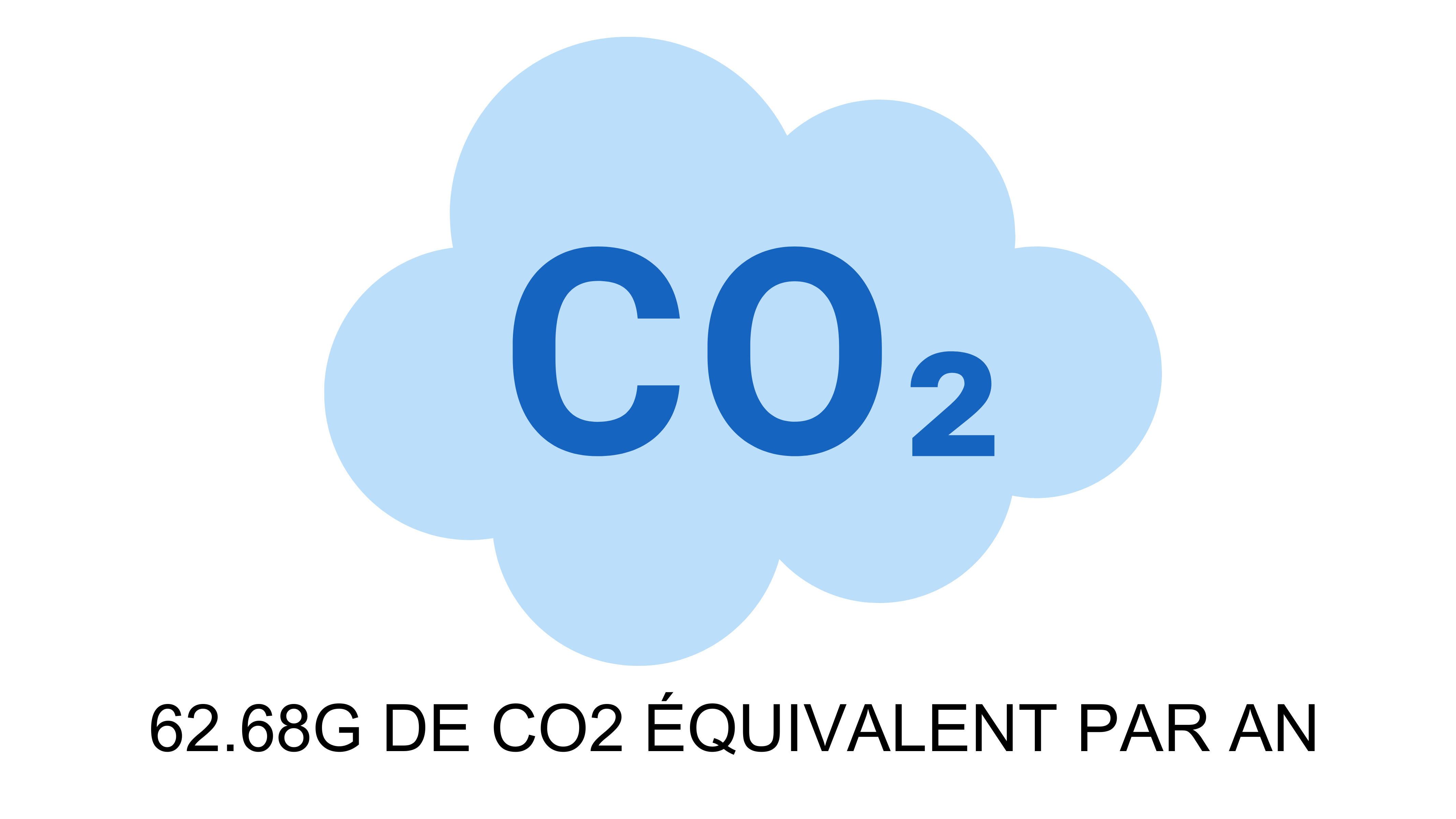 Nuage représentant le CO2 économisé avec Archifiltre