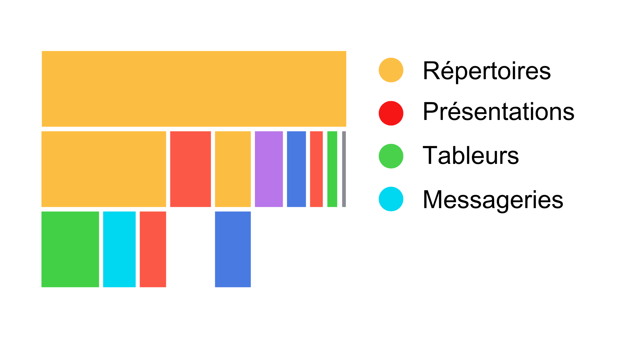 Arborescence type d'Archifiltre présentant différents formats de fichiers